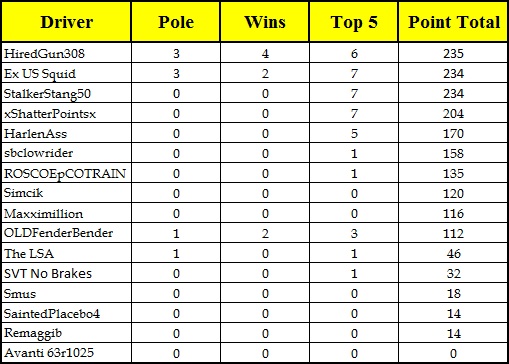 Current Points Standings Points11
