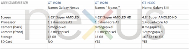 Появились спецификации нового Nexus от Samsung Nexus-10