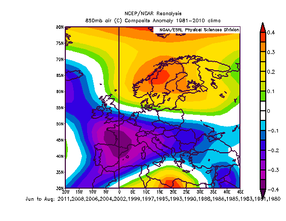 Indici oceanici atlantici,qbo,nao  e le estati in Europa 87_8_811