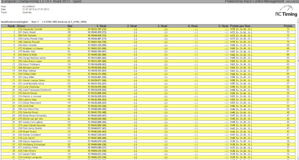 Championnat d'Europe 2013 Alcarras - Page 5 Q1_4x212