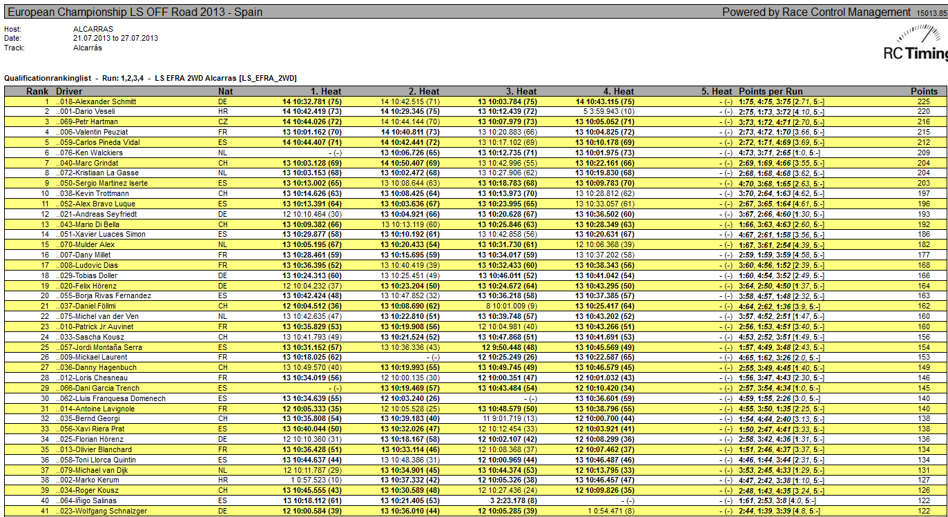 Championnat d'Europe 2013 Alcarras - Page 6 Q1_4x214