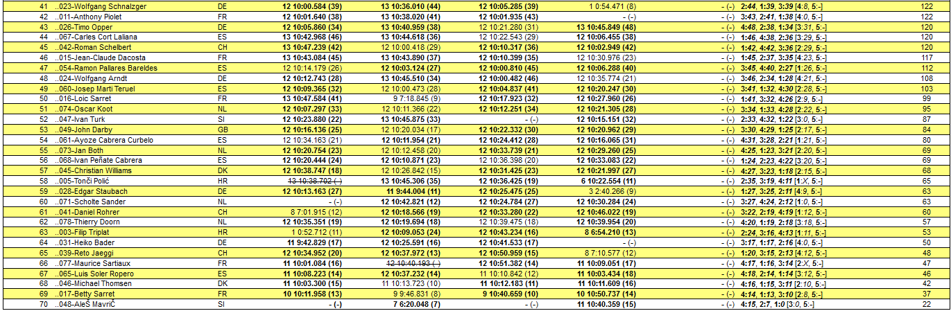 Championnat d'Europe 2013 Alcarras - Page 6 Q1_4x215