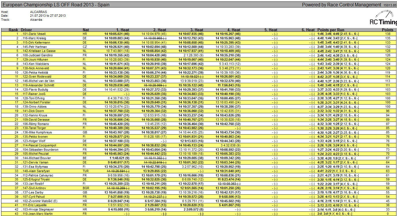 Championnat d'Europe 2013 Alcarras - Page 6 Q1_4x413