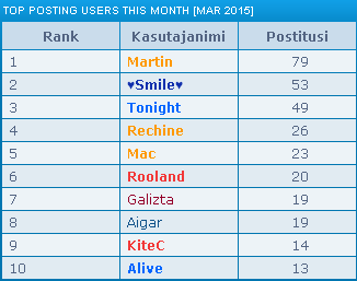 1 - Märtsi auhinnamäng 910