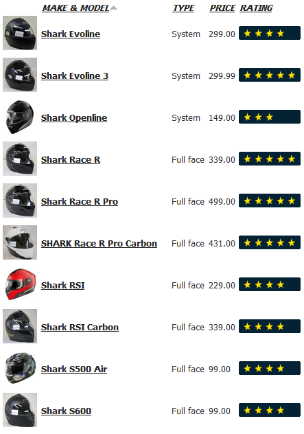 Casque Shark Race-R PRO - Page 2 Shark11