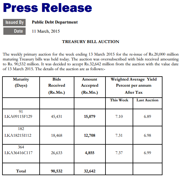 Treasury Bill auction held on 11 March 2015 Cbsl20