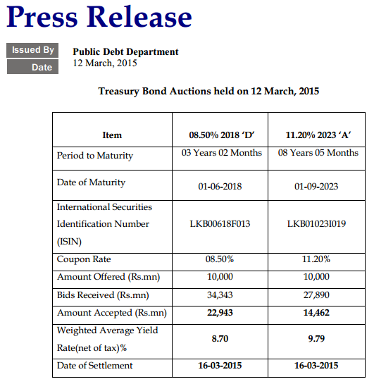 Treasury bond Auction held on 12.03.2015 Cbsl21