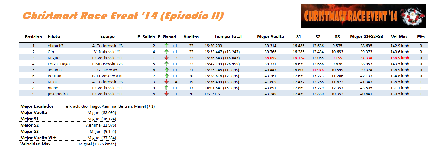 [RESULTADOS]Christmast Race Event '14 - Episodio II   Manga_10