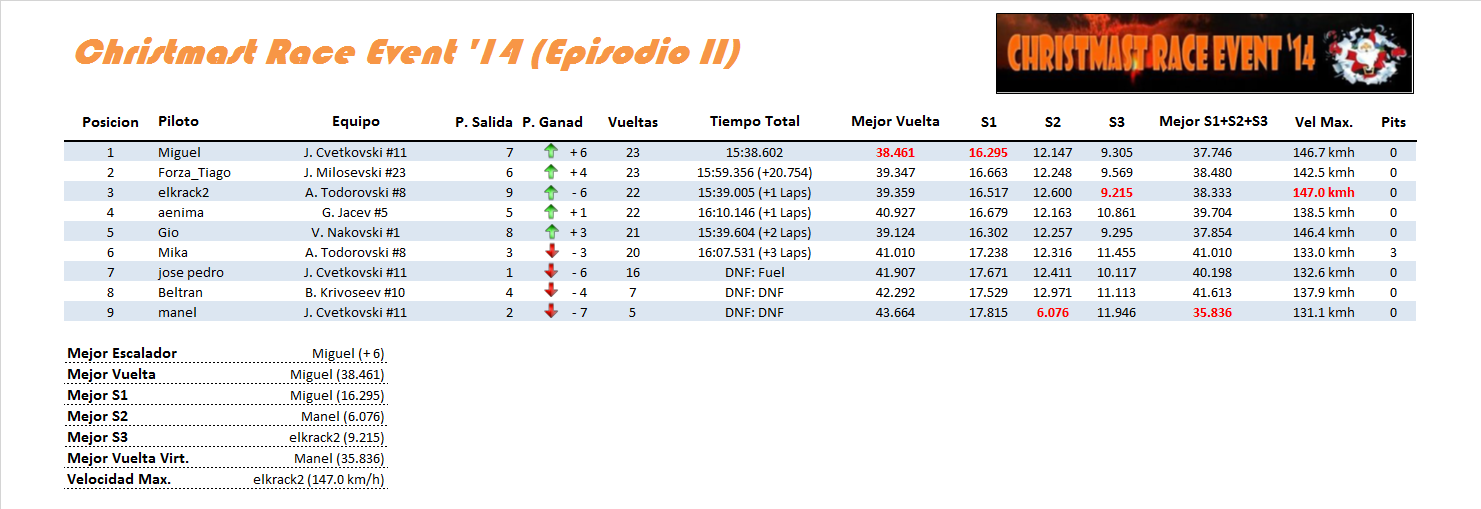 [RESULTADOS]Christmast Race Event '14 - Episodio II   Manga_11