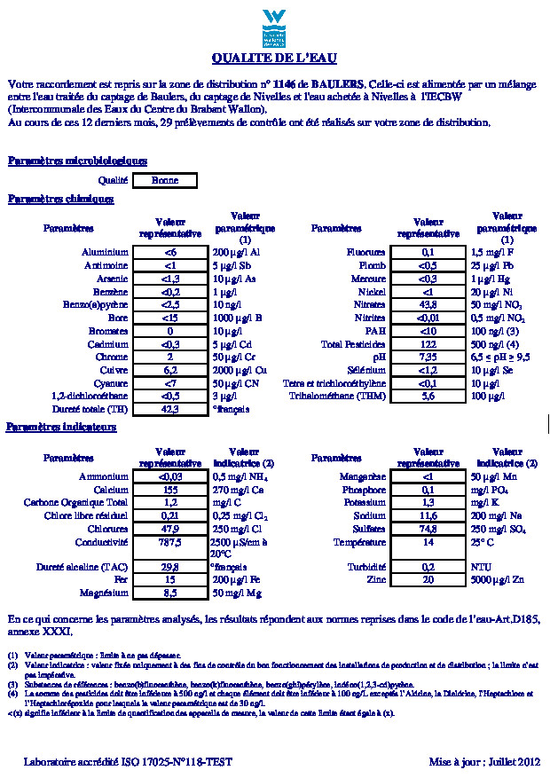 analyse de mon eau de robinet 47881611