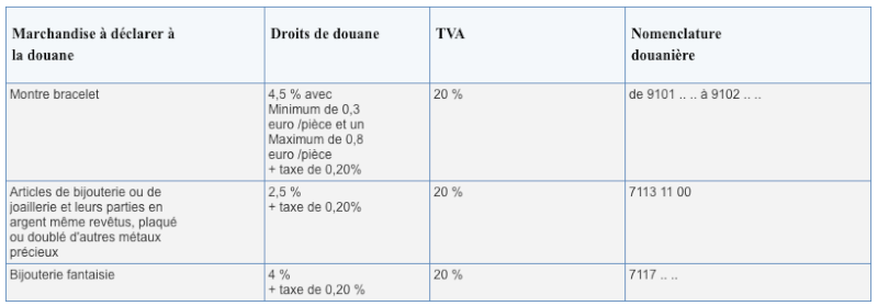 Les douanes aux US ... - Page 2 Douane10