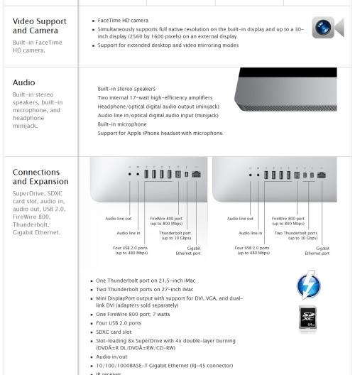 iMac Mid 2011 - thiết kế Unibody hoàn hảo 010