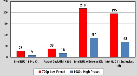 Intel NUC 11 Pro - hỗ trợ 4 màn hình chạy cùng một lúc 0308_u10