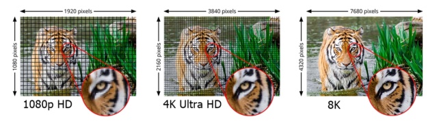 Thông số kỹ thuật HDMI 2.1 và những tính năng mới của nó 1080vs10