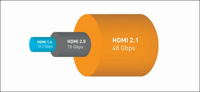 Thông số kỹ thuật HDMI 2.1 và những tính năng mới của nó 110