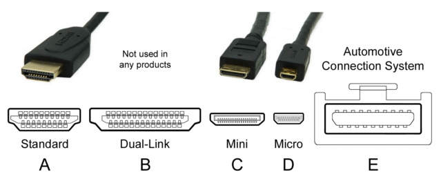 Thông số kỹ thuật HDMI 2.1 và những tính năng mới của nó 59650810