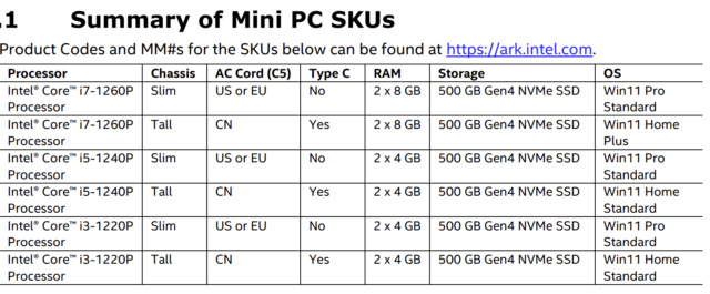 Intel NUC 12 Pro - mini PC đúng nghĩa với vi xử lý Core i7 1260P 60912610