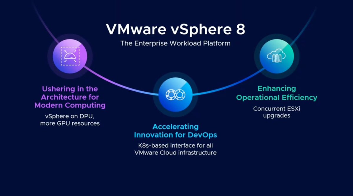 VMware giới thiệu vSphere 8 và vSAN 8 Fbbl1t10