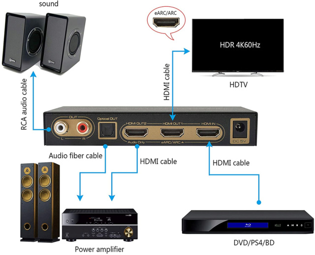 HDMI ARC và HDMI eARC – những điều bạn cần biết Image43