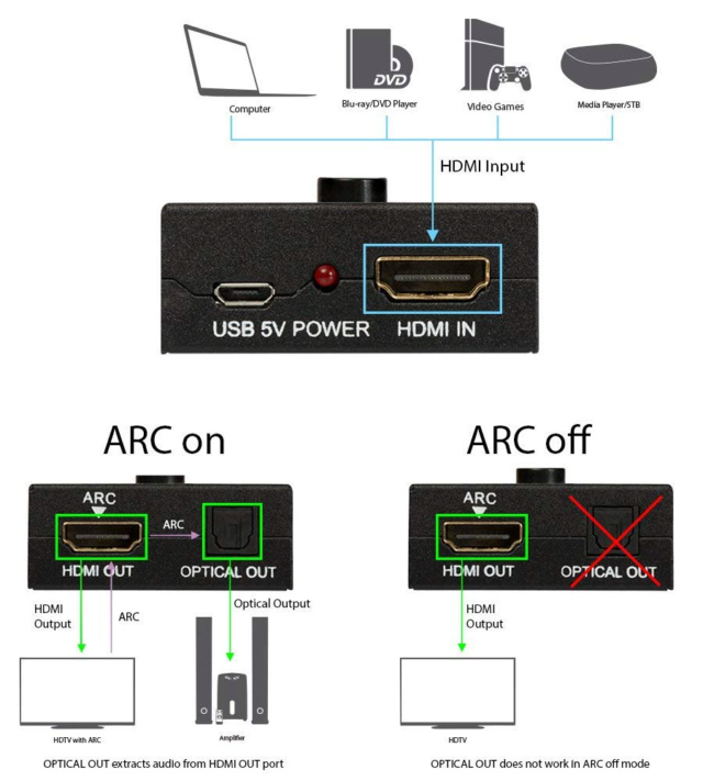 HDMI ARC và HDMI eARC – những điều bạn cần biết Image44