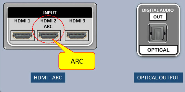 HDMI ARC và HDMI eARC – những điều bạn cần biết Image45