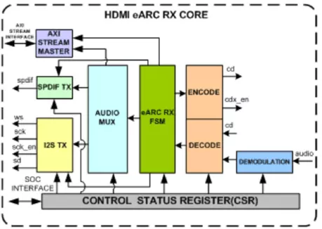 HDMI ARC và HDMI eARC – những điều bạn cần biết Image46