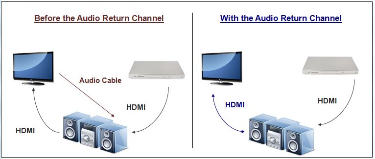 HDMI ARC và HDMI eARC – những điều bạn cần biết Image47