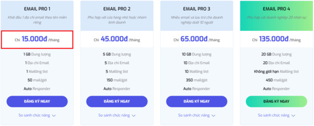 Email cho doanh nghiệp: On-Premise hay Cloud ? Mail0910