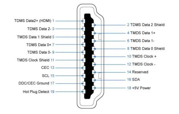 Các phiên bản HDMI và 2.1a (cập nhật tháng 2/2022) Micro-11