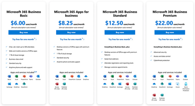 So sánh Microsoft 365 & Google Worksplace Micros10