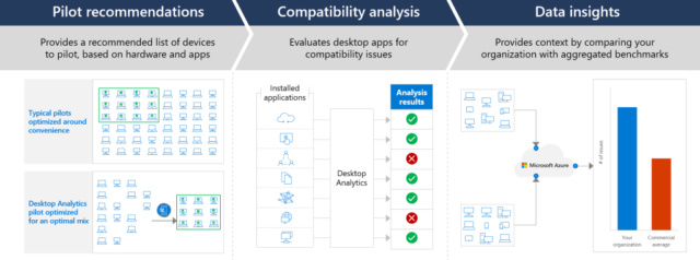 So sánh Microsoft 365 E3 & E5 Micros14