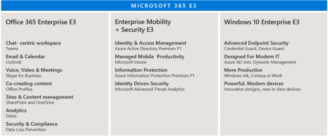So sánh Microsoft 365 E3 & E5 Micros15