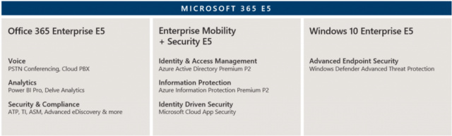 So sánh Microsoft 365 E3 & E5 Micros16