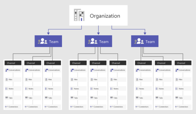 Microsoft Teams (toàn tập) T4nlzk10