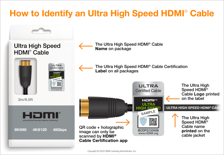 Thông số kỹ thuật HDMI 2.1 và những tính năng mới của nó Uhs_ca10