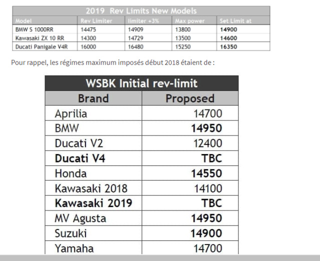 World SBK & SSP 2019 Regime10