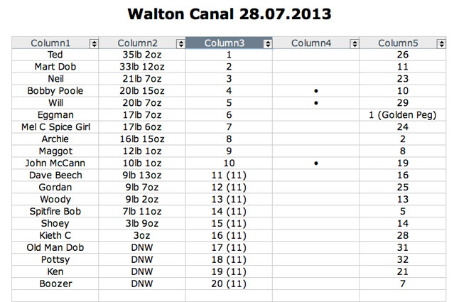 Isaak walton sat 27th july Walton10