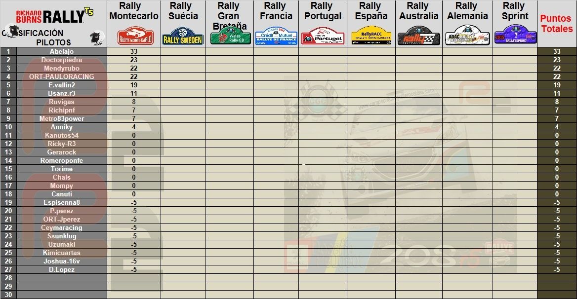 Clasificación General Equipos y Pilotos Clasi_10