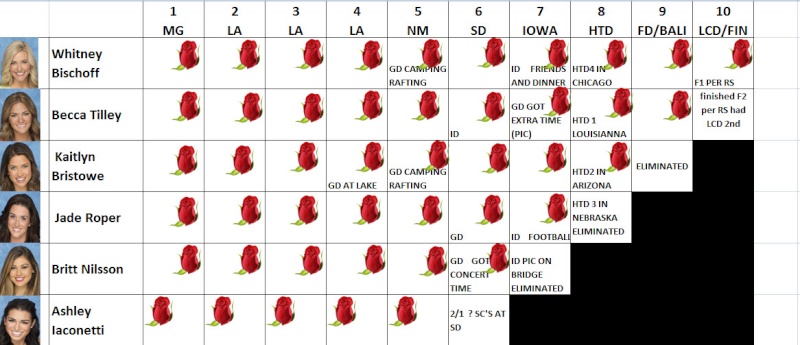 Bachelor 19 - Chris Soules -  Filming Schedule - *Spoilers & Sleuthing* - Discussion - Page 8 2015-010