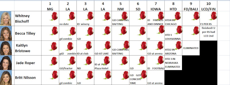 chris - Bachelor 19 - Chris Soules -  Filming Schedule - *Spoilers & Sleuthing* - Discussion - Page 10 2015-026