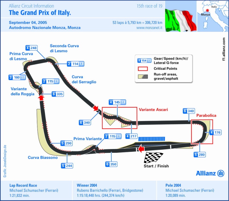 Formula 1 - Pagina 2 Monza_10