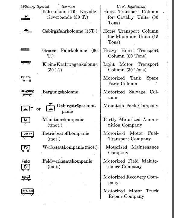 symnoles allemands des troupes de soutien ,hopitaux,police,habillement,veterinaire... Captu104