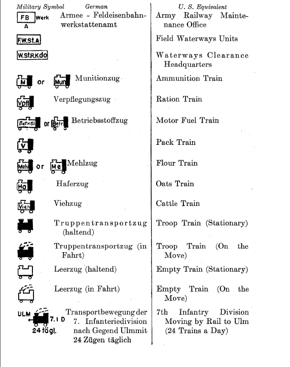 symboles  divers cartographie allemande  Captu119