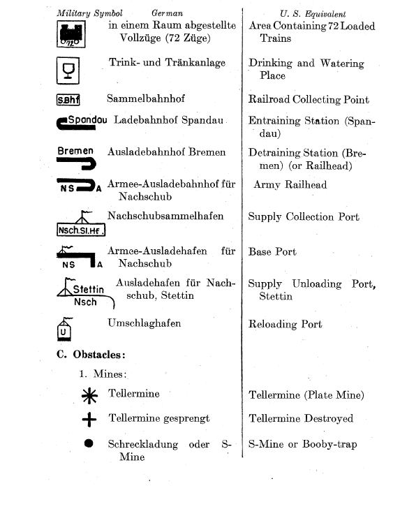 symboles  divers cartographie allemande  Captu120