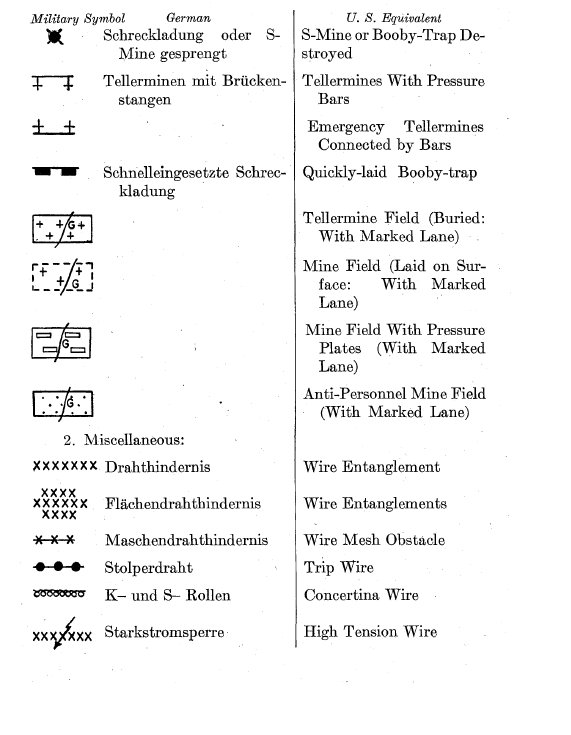 symboles  divers cartographie allemande  Captu121