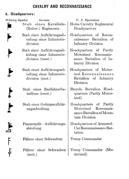 symboles allemand de la cavalerie et des troupes de reconnaissance Captur46