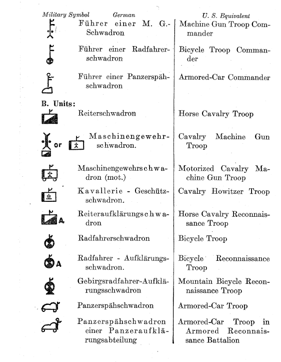 symboles allemand de la cavalerie et des troupes de reconnaissance Captur47
