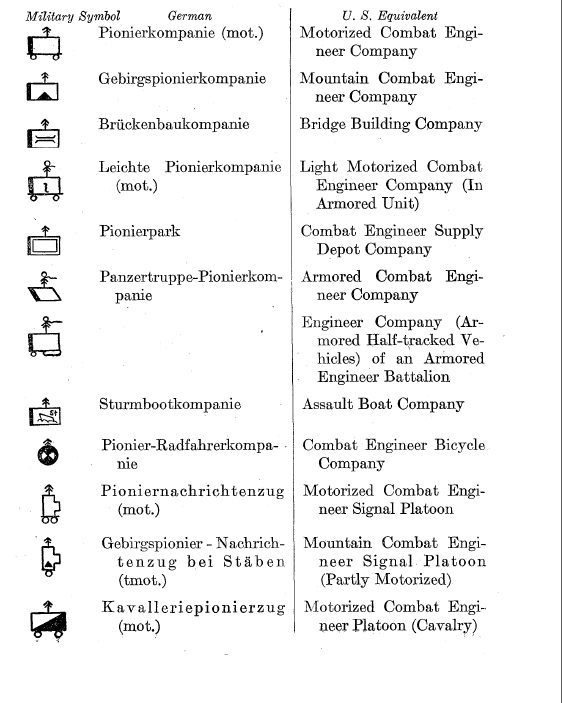 symboles troupes du génie allemand  Captur61