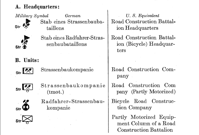 symboles  allemand des personnels en charge de la construction des routes  Captur75