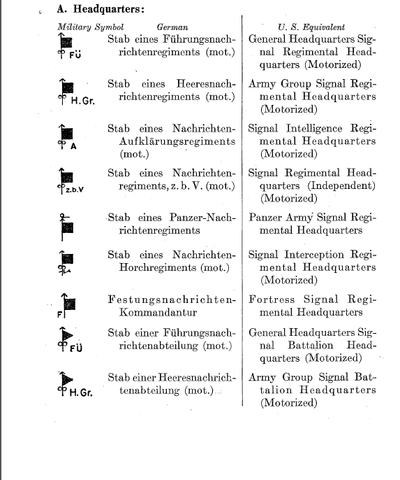 symnoles allemands des transmitions Captur76